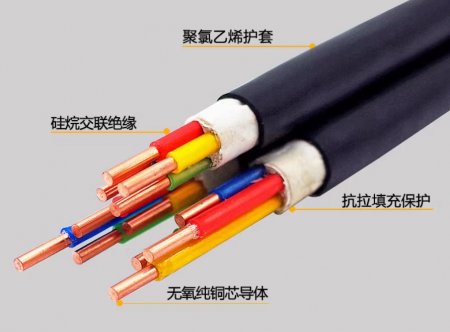 电缆型号的不同含义介绍